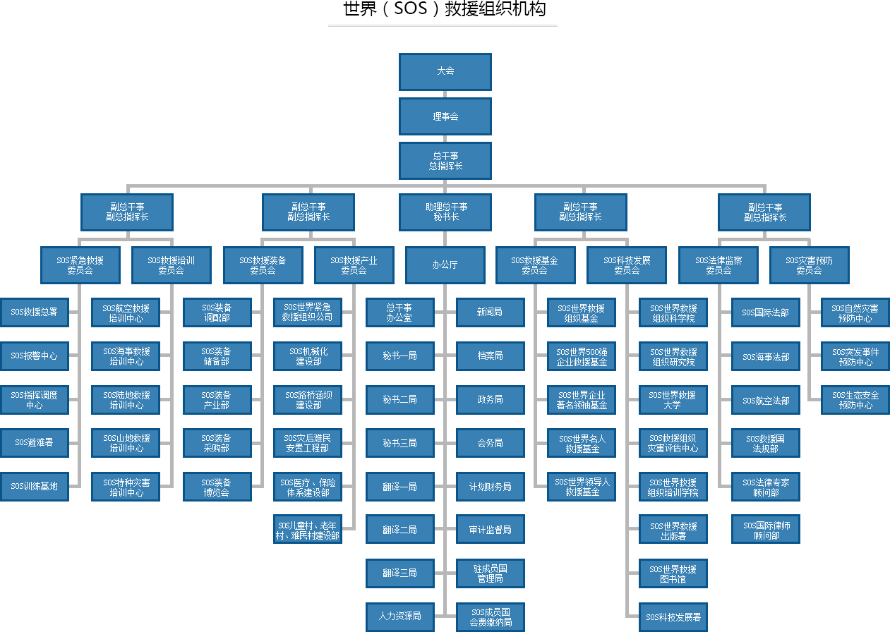 关于世界(sos)救援组织 组织机构  您好,欢迎访问世界(sos)救援组织